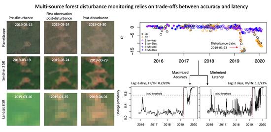 Improving Near Real-Time Deforestation Monitoring with a Novel, Multi-Source Bayesian Method